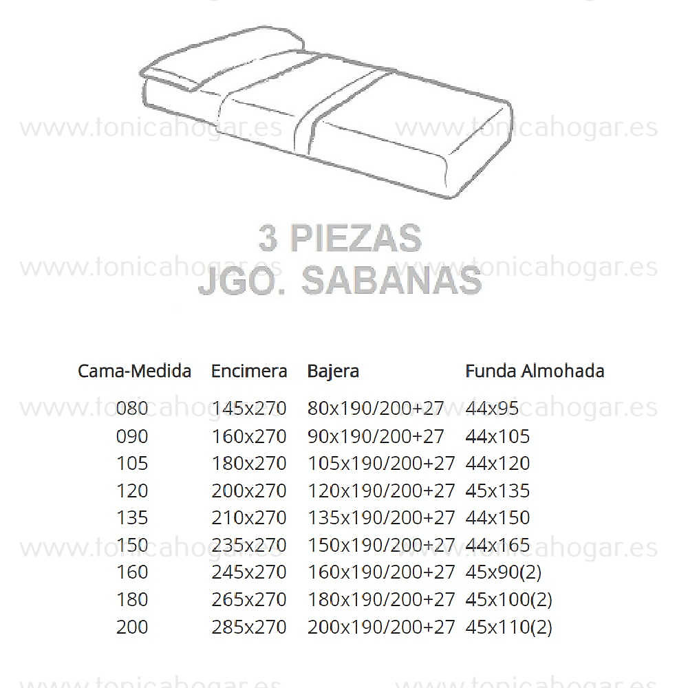 Medidas disponibles Juego Sabanas Vivo Algodon Blanco-Piedra-Alg de Cañete 080, 090, 105, 120, 135, 150, 160, 180, 200 