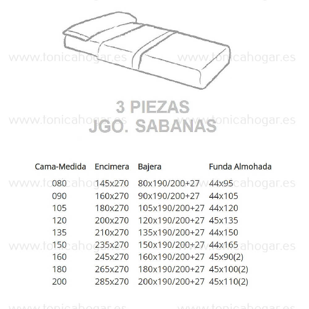 Medidas disponibles Juego Sábanas Arion Lino de Cañete 090, 105, 135, 150, 180 