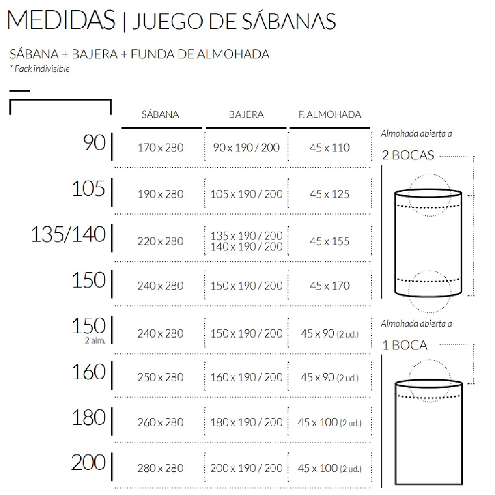 Medidas disponibles Juego Sábanas Liso Bies Aqua de Estela 090, 105, 135/140, 150, 150+2 F.Alm, 180 