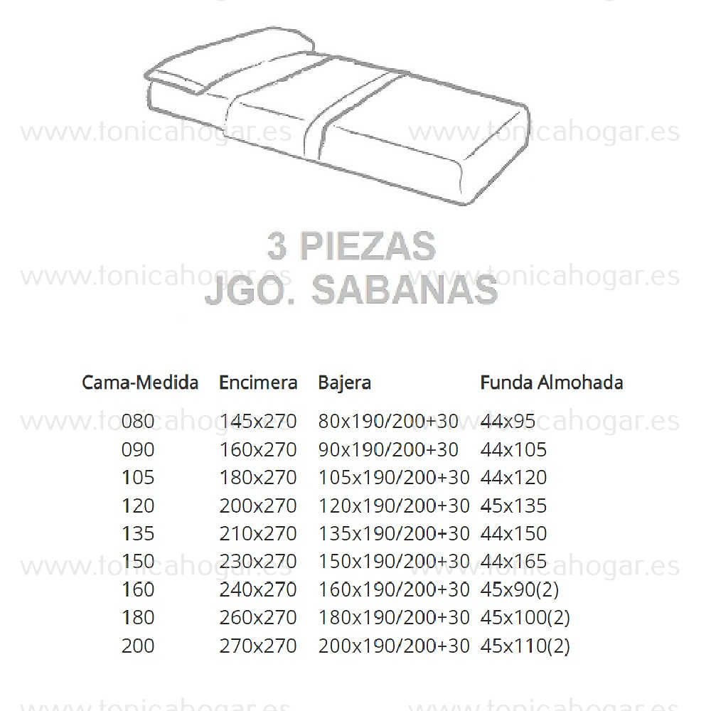 Medidas disponibles Juego Sabanas Heritage Blanco Liso Con Vivo de Cañete 080, 090, 105, 120, 135, 150, 160, 180, 200 